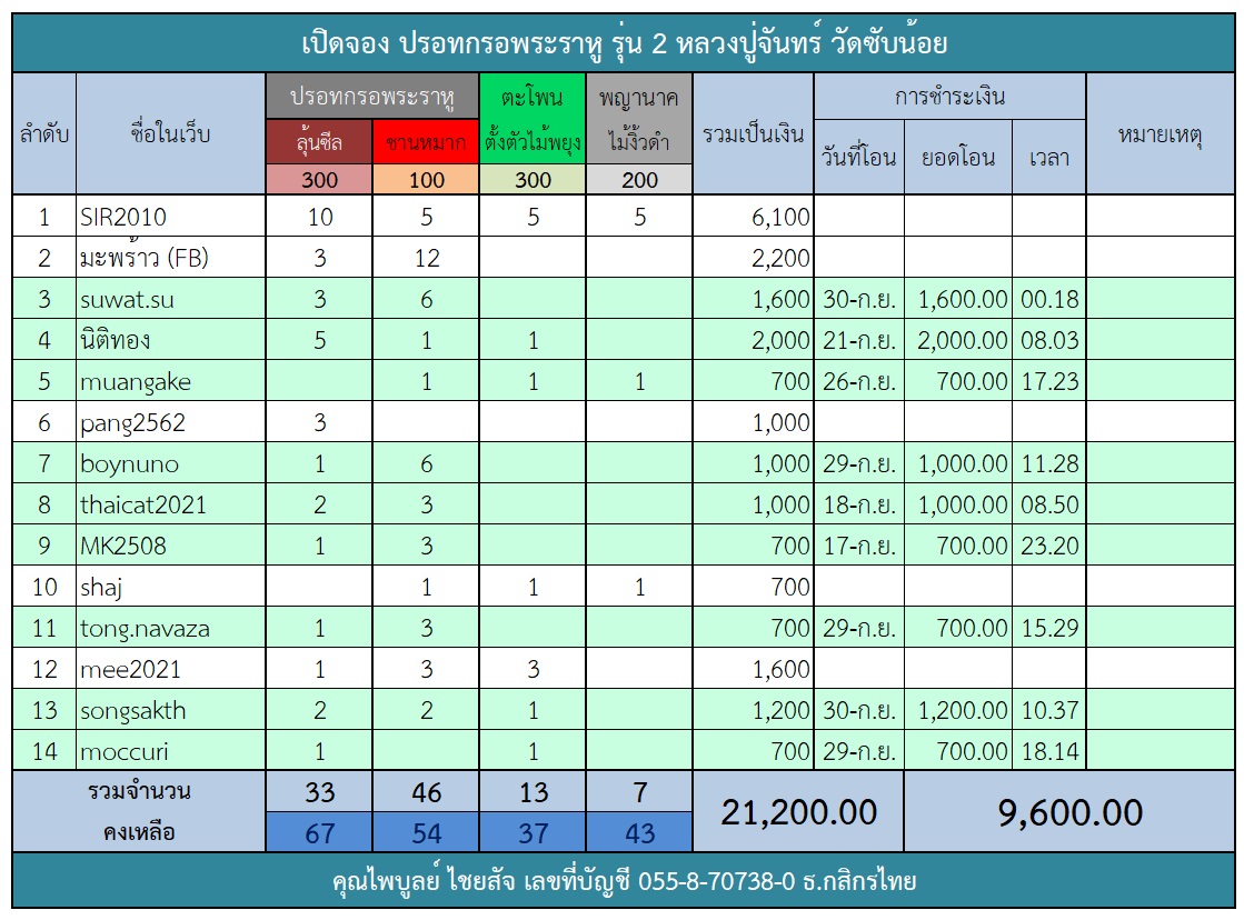 ตารางปรอทกรอ รุ่น 2.jpg